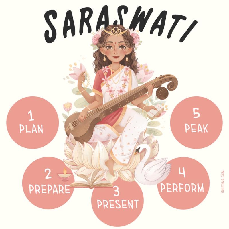 The 5P’s Guide to Blooming Like Saraswati